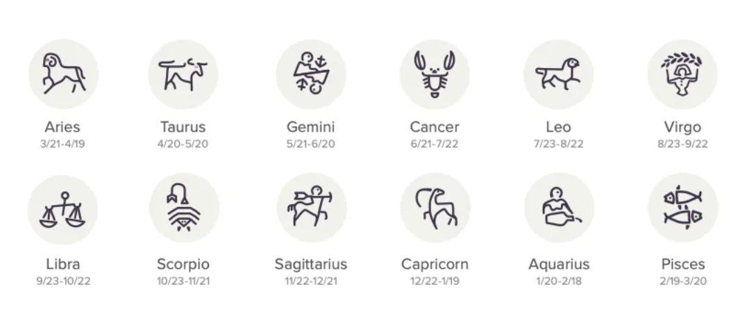 Shira Zodiac Pendant